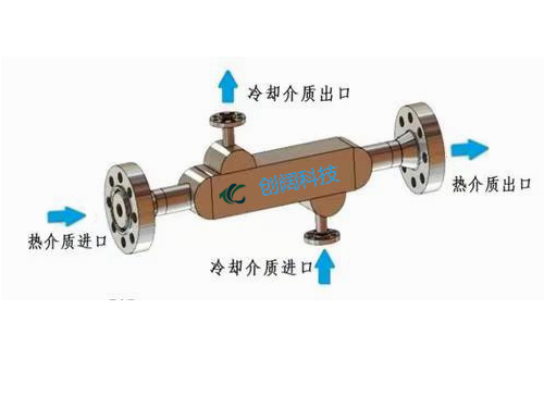 換熱器